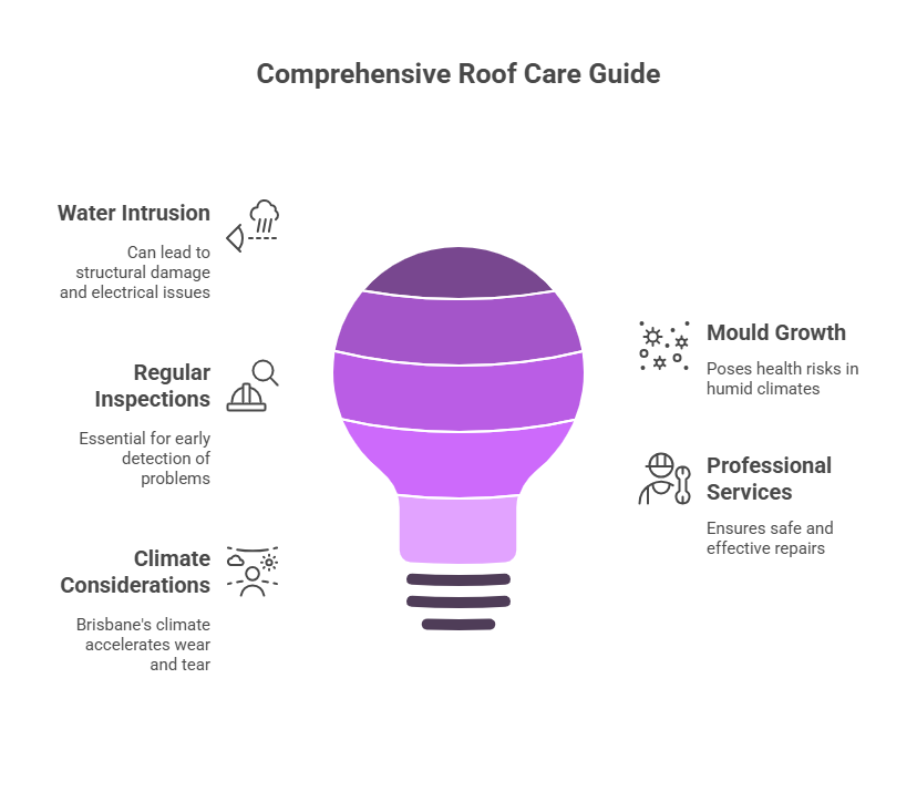 What are The Hidden Dangers of Delaying Repairs